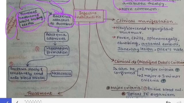 Infective Endocarditis | Types | Pathogenesis | Clinical features | Diagnosis | Treatment смотреть онлайн
