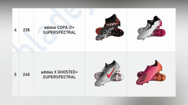 FIFA 21 Title Update 17 - Boots To Be Added! смотреть онлайн