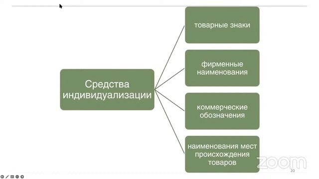 Акселератор ПНИПУ смотреть онлайн