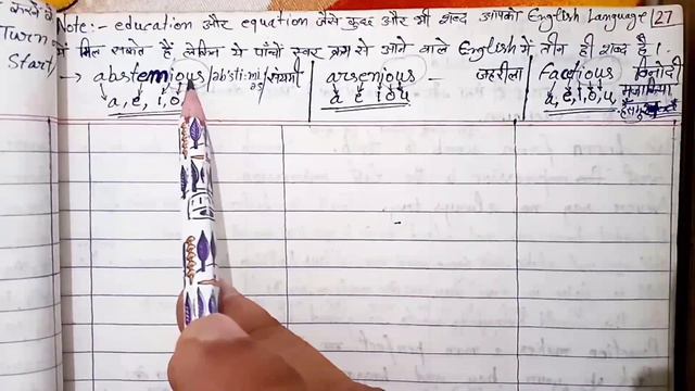 English Fact | रहस्य | education |equation | abstemious | arsenious | facetious | Spelling Mistake смотреть онлайн