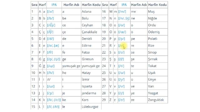Алфавит турецкого языка - дополнение к 1 уроку смотреть онлайн