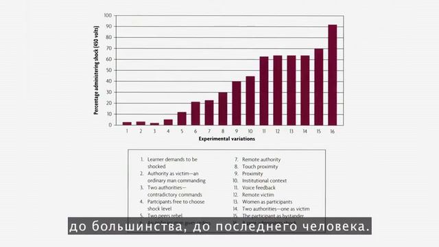 Philip Zimbardo: The psychology of evil | TED Talk (censored) смотреть онлайн
