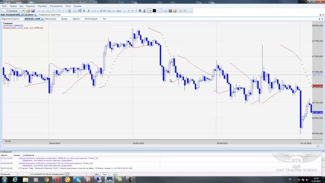 Создание Робота на индикаторе Parabolic SAR в TSLab смотреть онлайн