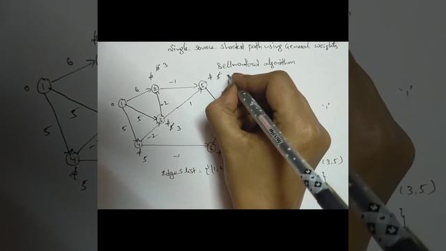 Bellman Ford algorithm || single source shortest path using general weights смотреть онлайн