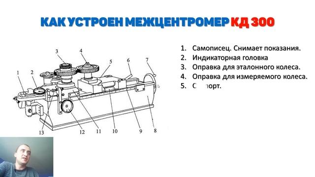 Межцентромер для контроля зубчатых колес. Конструкция межцентромера смотреть онлайн