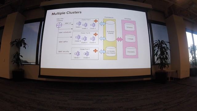 SFBigAnalytics_20190612:Scaling Apache Spark on Kubernetes at Lyft смотреть онлайн