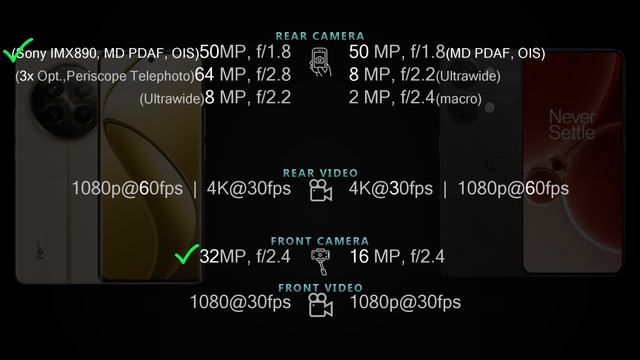 Realme 12 Pro Plus Vs Oneplus Nord 3 5G Full Phone Specs Comparison