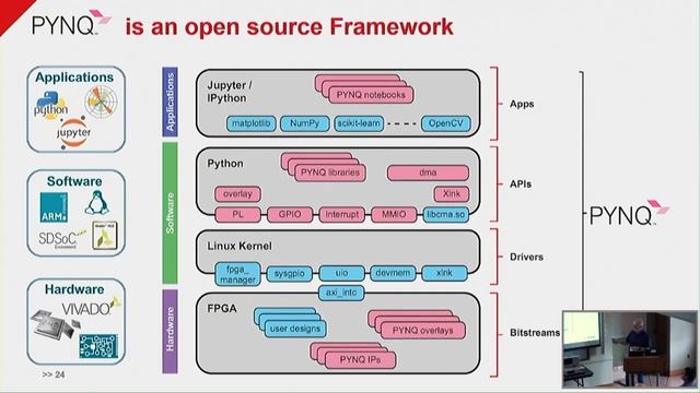 Patrick Lysaght - Alveo, PYNQ, ACAP Versal смотреть онлайн