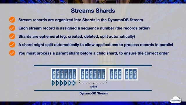 How to Capture Data Change Events in DynamoDB Tables? Access Records in DynamoDB Streams | AWS New смотреть онлайн