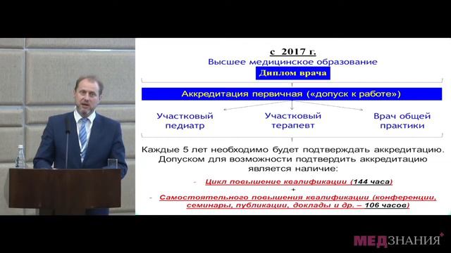 1 Заплатников А.Л. смотреть онлайн