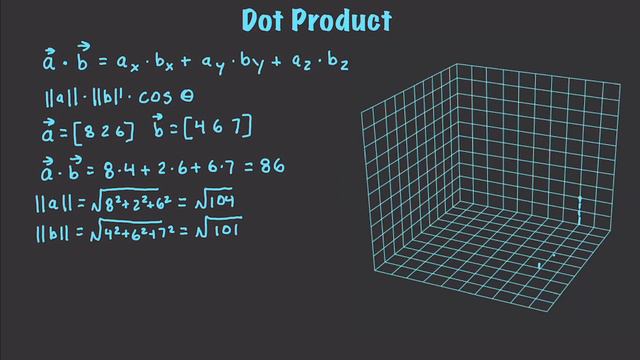Linear Algebra 8 : Basis & Cauchy Schwarz Inequality смотреть онлайн