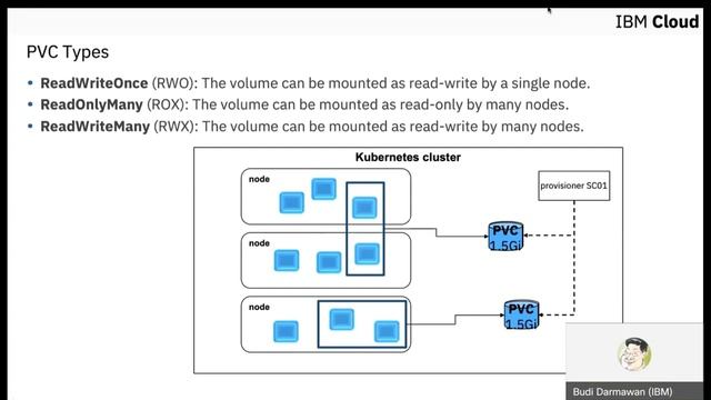 Storage In Kubernetes смотреть онлайн
