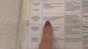 Дневник садовода-огородника