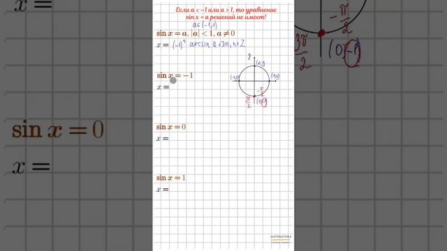Решения тригонометрих уравнений вида sin x = a. #10класс смотреть онлайн