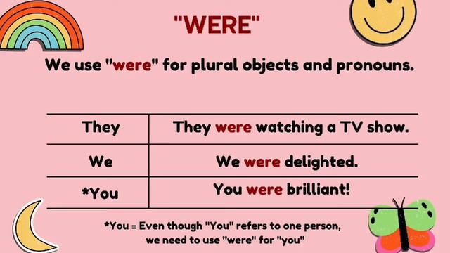 SIMPLE PAST TENSE ; WAS/WERE/WASN'T/WEREN'T смотреть онлайн