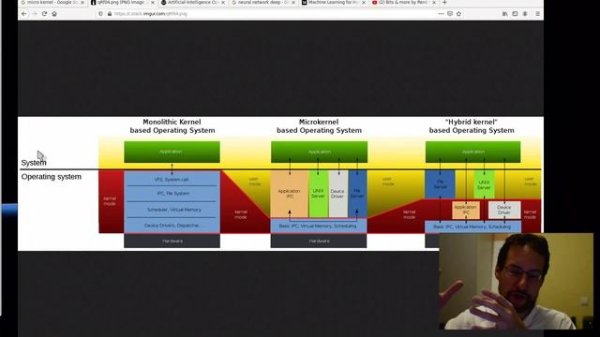 Let's talk: Artificial Intelligence—What is the future of Operating Systems?