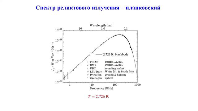 0 2 Современная Вселенная смотреть онлайн