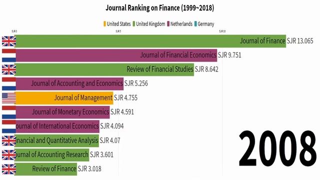 Journal Rankings on Finance (1999~2018) смотреть онлайн