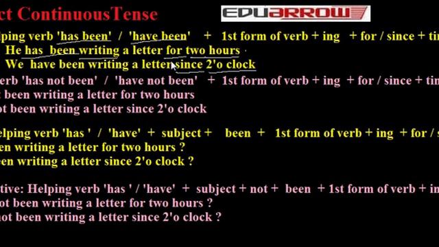 Present Perfect Continuous Tense смотреть онлайн