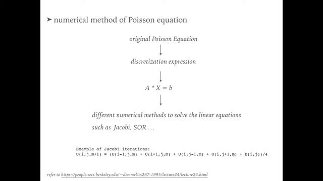 Using MPI to solve a Possion equation (part1) смотреть онлайн