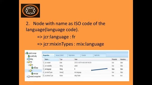 50. Internationalization in AEM part 1. смотреть онлайн