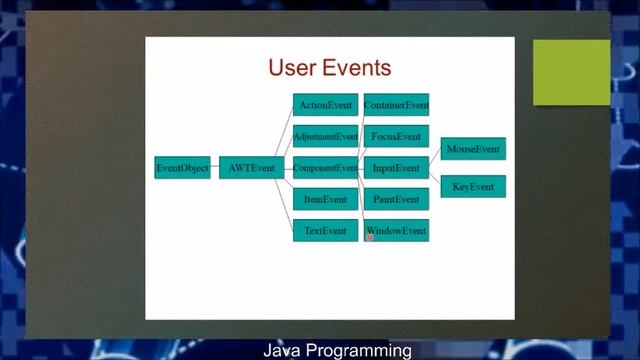 Java AWT Event Handling Part1 | Jaison D Joseph, CASP смотреть онлайн
