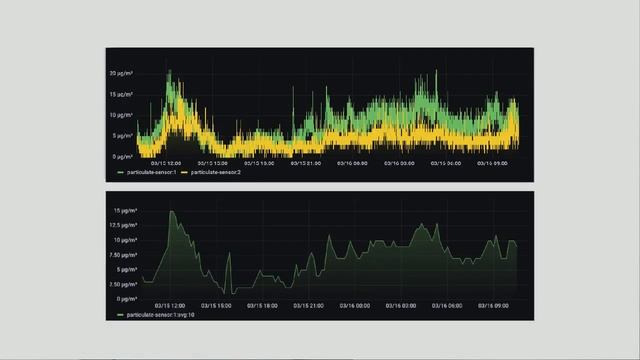 Bite-sized Redis: Redis Stack смотреть онлайн