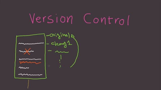 What is Version Control? - Fast Tech Skills смотреть онлайн