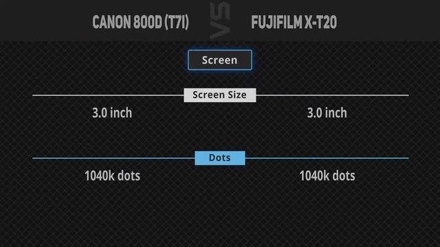 Canon 800D (T7i) vs Fujifilm X-T20 [Camera Battle] смотреть онлайн