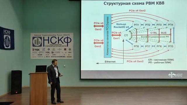 НСКФ-2016.Проекты реконфигурируемых вычислительных модулей на ПЛИС Xilinx UltraScale смотреть онлайн