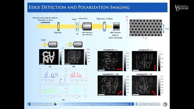 ECE Distinguished Lecture- Prof. Andrea Alu смотреть онлайн