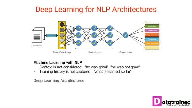 deep learning for nlp(python) смотреть онлайн