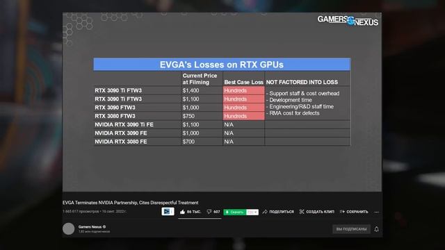 Худшее поколение видеокарт. RTX 4080 и 7900 XTX никому не нужны, как и RX 7900 XT и RTX 4070 TI. смотреть онлайн