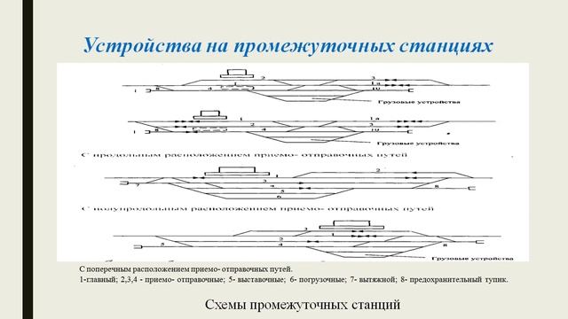 Технология работы промежуточных станций смотреть онлайн