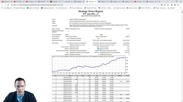 ТОП 5 БЕСПЛАТНЫХ РОБОТОВ ФОРЕКС | Лучшие торговые системы из Интернета смотреть онлайн