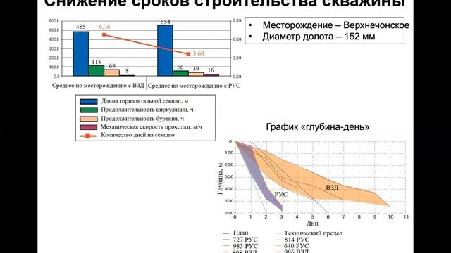 Епихин АВ. Геонавигация в бурении. Лекция 14. 2021 смотреть онлайн