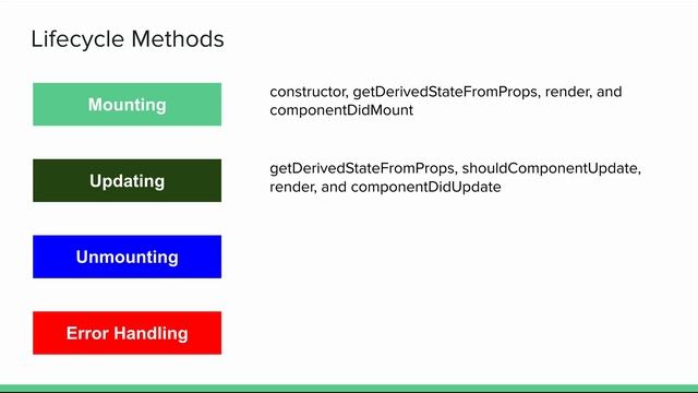 ReactJS Tutorial in Hindi #13 - React Lifecycle Methods Overview - Part 0 смотреть онлайн