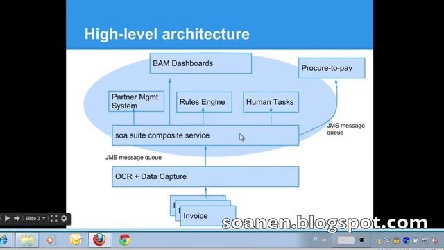 SOA Suite Tutorial 2 Part 1 Introduction, topics covered смотреть онлайн