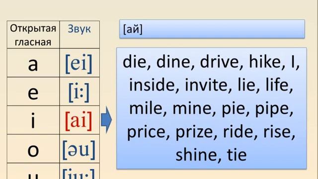 Шаг 1. Научись читать. Урок 4. Гласная открыта. смотреть онлайн