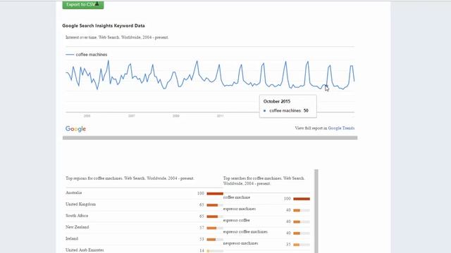 Day 2 - The Know How - Niches, Content & SEO For Amazon Sites смотреть онлайн