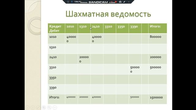 УКВХ Лешкова Г.Г. смотреть онлайн