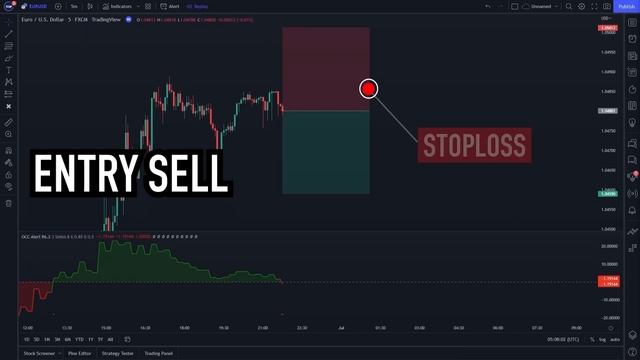 Top 5 Best Scalping Indicator On Tradingview ( High Win Rate Scalping Indicator )