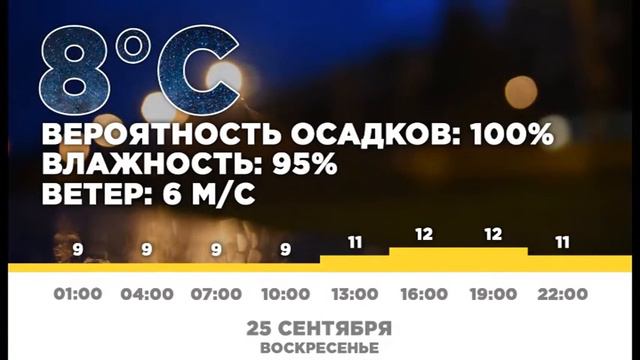 Погода на 25 09 смотреть онлайн