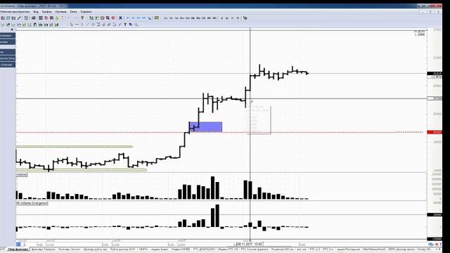 Обзор акции и фьючерса Сбербанка на 09 ноября 2017 года смотреть онлайн