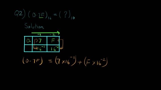 Hexadecimal to Decimal Number Conversion with Decimal Point | Number System Conversions смотреть онлайн