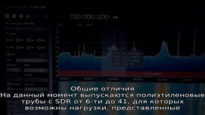 Показатель SDR труб из полиэтилена