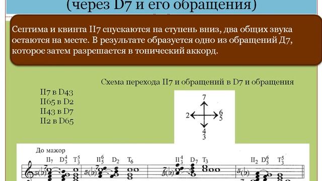 Септаккорд второй ступени II7. Урок 4 по теме Септаккорд. смотреть онлайн