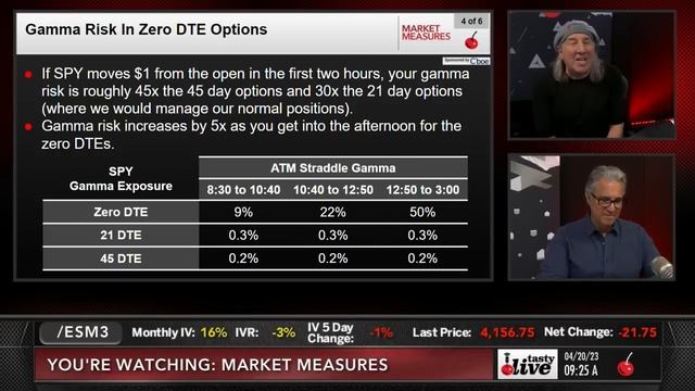 How Pro Traders Manage 0DTE Gamma Risk (Butterfly Trades Backtest) | 0DTE Crash Course смотреть онлайн