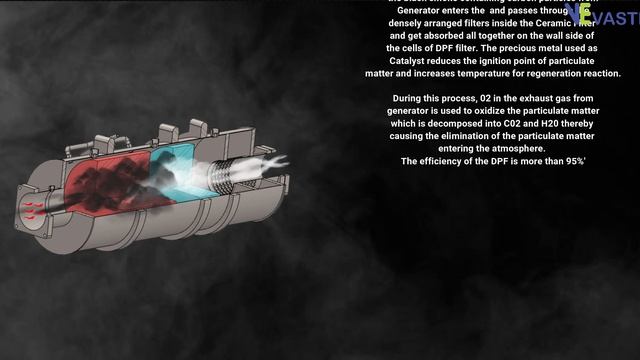 Retrofit Emission Control Device - Vasthi смотреть онлайн