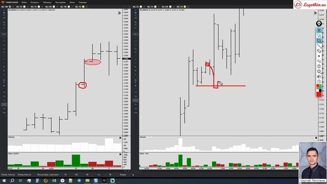 Логика совмещения таймфреймов на основе конструктора тенденции ч 1 смотреть онлайн